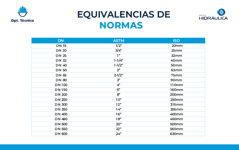 tabla brida normas