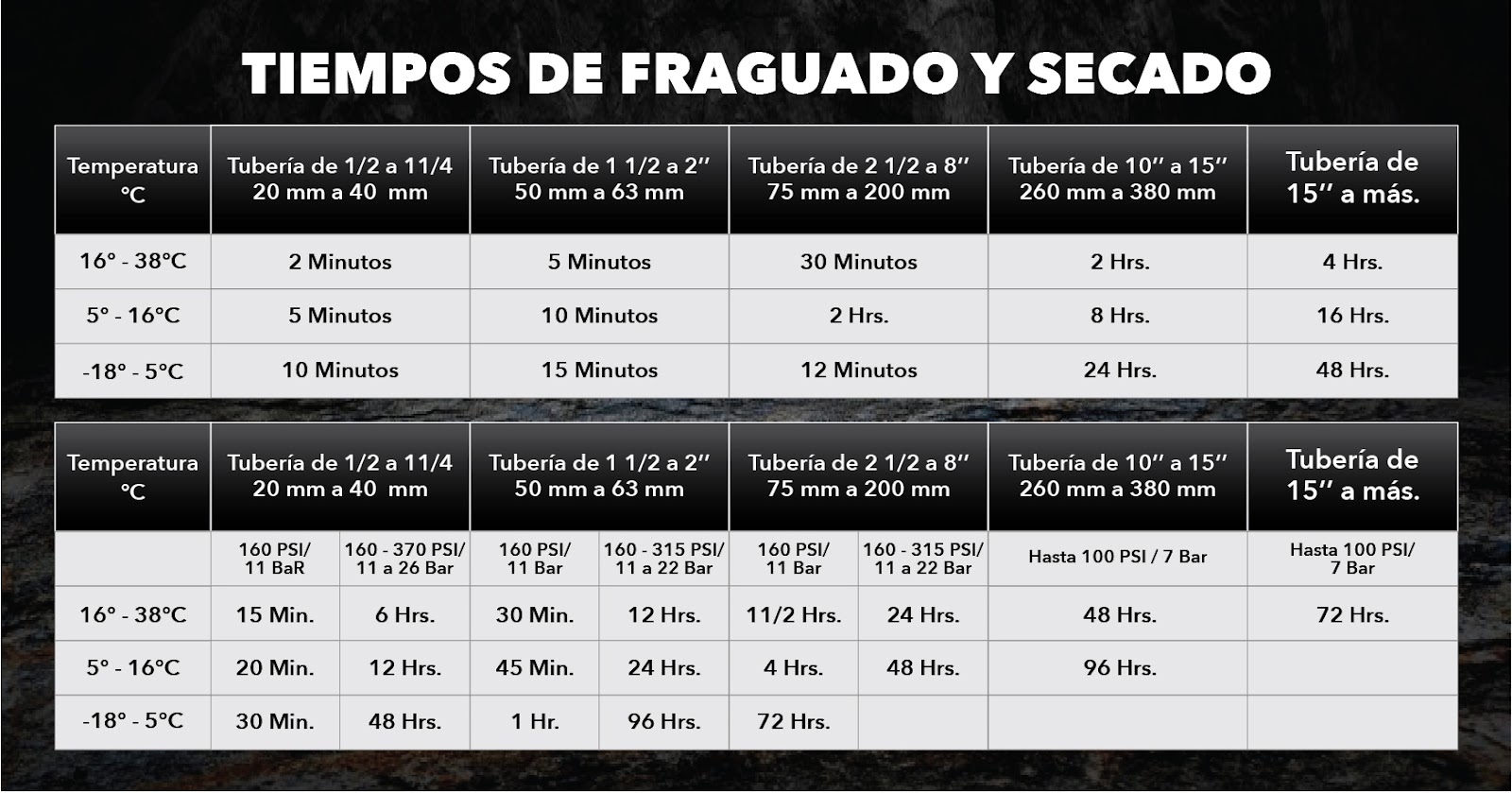 pegamento para pvc cemento solvente weld all